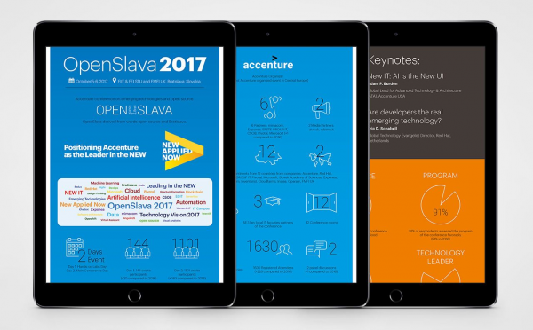 Openslava 2017 Infografika